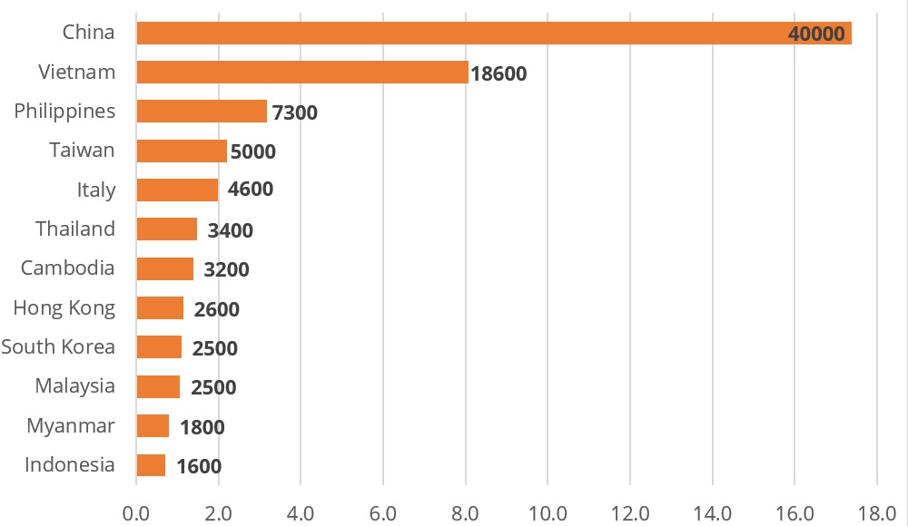 Prevalence And Epidemiology Of Hepatitis B - B Positive